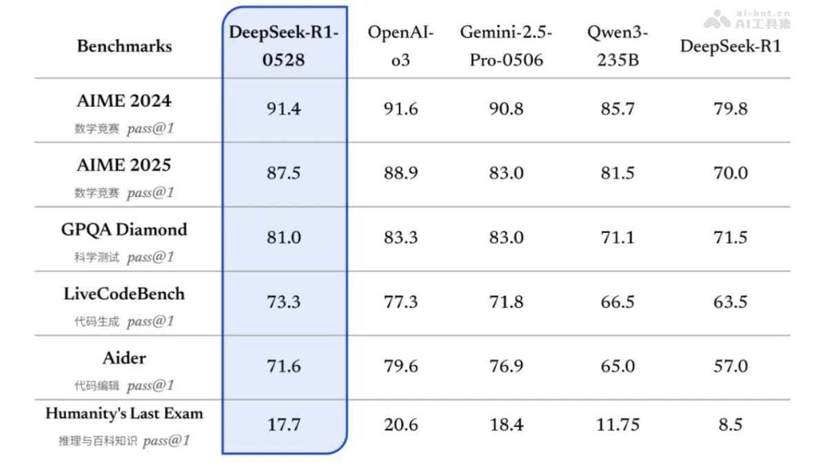 DeepSeek-R1-0528